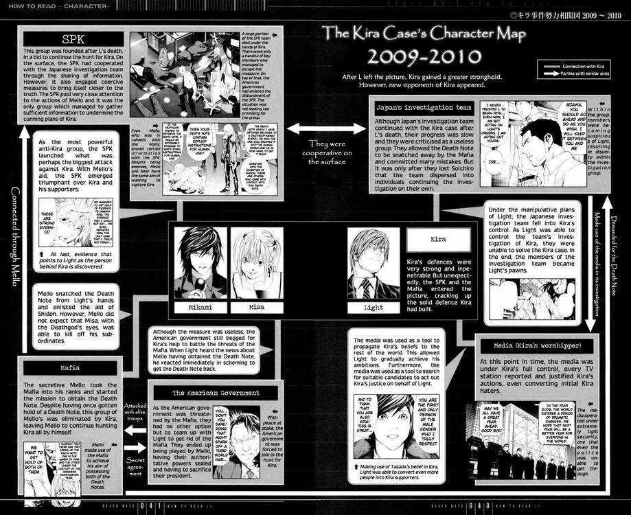 Death Note, Chapter 110 image 39